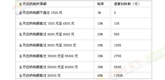 ��(g��)�����ö���Ӌ�㷽��