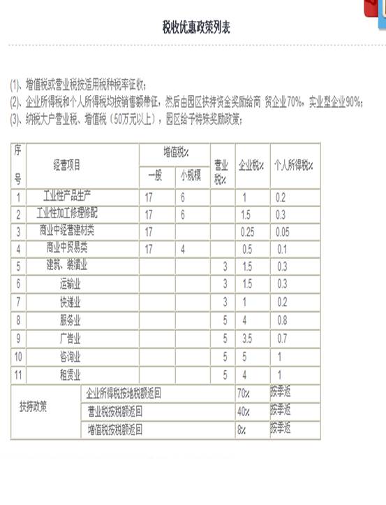 稅收優(yōu)惠政策列表